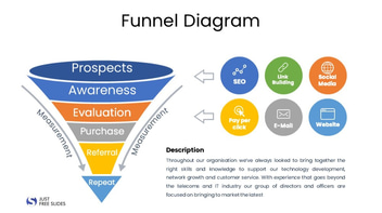 Funnel Diagram PPT Template (12 Layouts)
