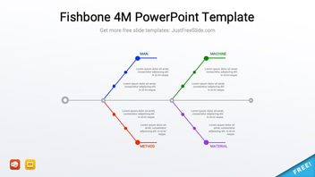 Free Fishbone 4M PowerPoint Template