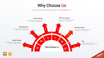 Why Choose Us Slide Design (5 Ideas + Free download)