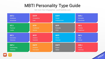 MBTI Personality Type Guide Infographic