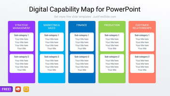 Digital Capability Map for PowerPoint